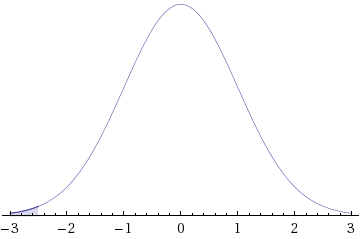 WebAssign Plot