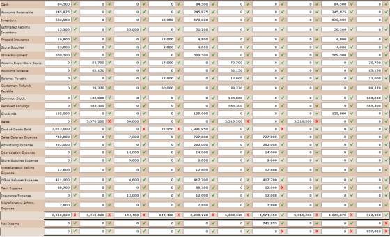 84,500 ✓ o o Cash Accounts Receivable ✓ 245,875 583,950 o 13,950 84,500 245,875 570,000 0 0 84,500 245,875 570,000 Inventory