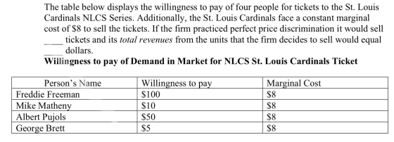 The table below displays the willingness to pay of four people for tickets to the St. Louis Cardinals NLCS Series. Additional