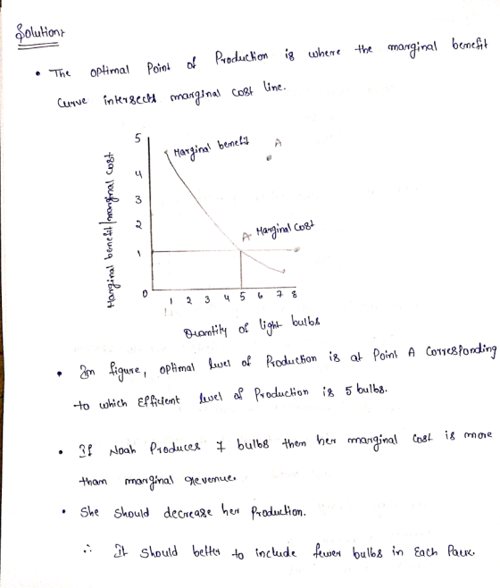 olullonr 9 the manqinal CMe Where OPima Curve inRc manQJnal Coßt Une 5 3 A Hargimal Co 2 3 45 a s Ynom moninal ne venue. Ske should decnss« h Proon