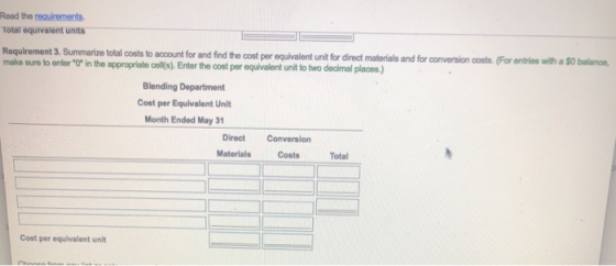 Read the requirements Total equivalent units Requirement 3. Summarize total costs to account for and find the cost per equiva