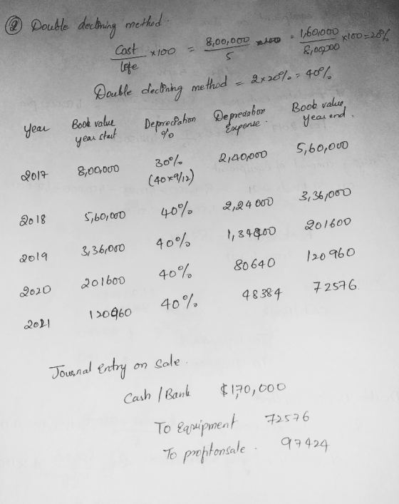 @ Double declining method Cost 1,601000x100=20% 8,00,000 kalor 5 8,000000 declining method - 2x20%= 45% Double Book value Dep