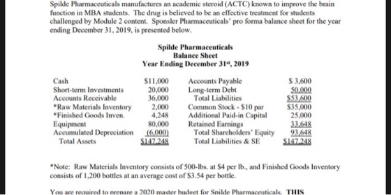 Spilde Pharmaceuticals manufactures an academic steroid (ACTC) known to improve the brain function in MBA students. The drug