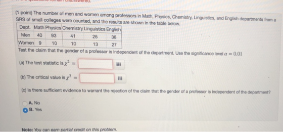 (1 point) The number of men and women among professors in Math, Physics, Chemistry, Linguistics, and English departments from