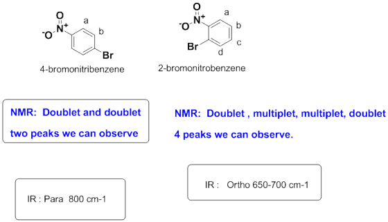 Br 4-bromonitribenzene 2-bromonitrobenzene NMR: Doublet and doubletNMR: Doublet, multiplet, multiplet, doublet two peaks we c