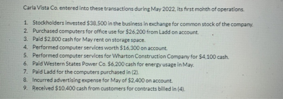 Carla Vista Co. entered into these transactions during May 2022, its first month of operations. 1. Stockholders invested $38,