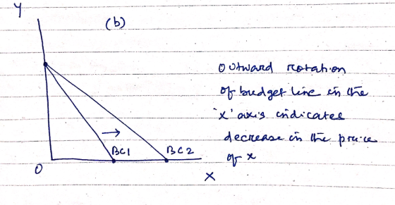 outward rotation of budget line in the xaxis indicates decrease in the prece of x RC2 X