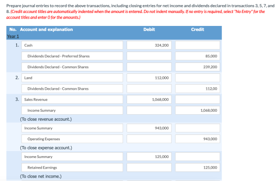 Prepare journal entries to record the above transactions, including closing entries for net income and dividends declared in
