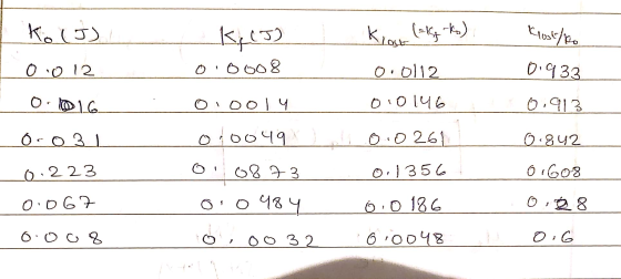 Ко (3) oo 12 Klost/ko б:33 б.91 3 О. Ф1 С. О-ОЗІ б. 2 23 ODG? K, C3) обь8 O, Do) ч. обоча б. 6Q-3 б: о Ч8 ч. o, Oo 32 Kiou (t