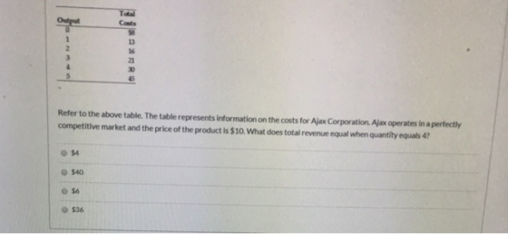 Total Costs Refer to the above table. The table represents information on the costs for Ajax Corporation. Ajax operates in a