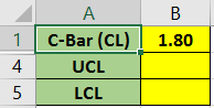 A 1 4. 5 C-Bar (CL) | 1.80 UCL LCL