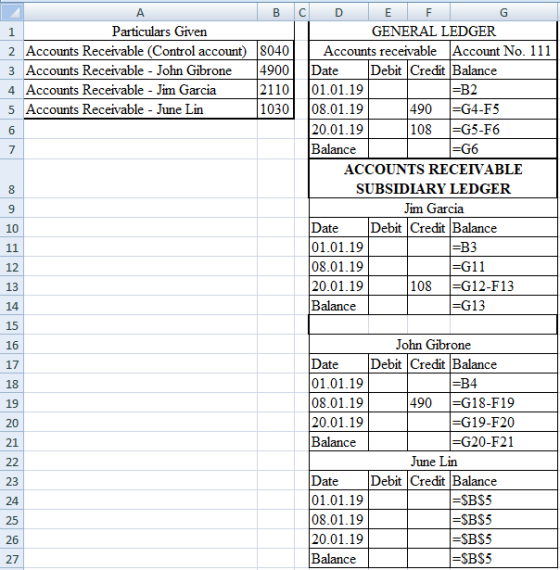 C А B Particulars Given 2 Accounts Receivable (Control account) 8040 3 Accounts Receivable - John Gibrone 4900 4 Accounts Rec
