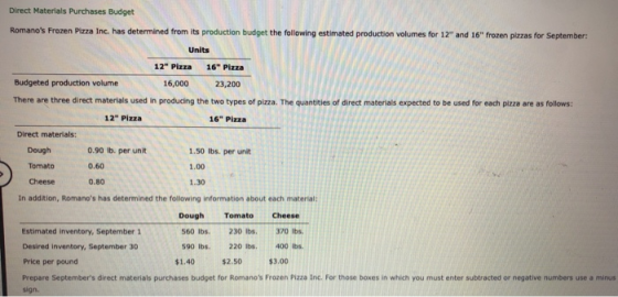 Direct Materials Purchases Budget Romanos Frozen Pizza Inc. has determined from its production budget the following estimate