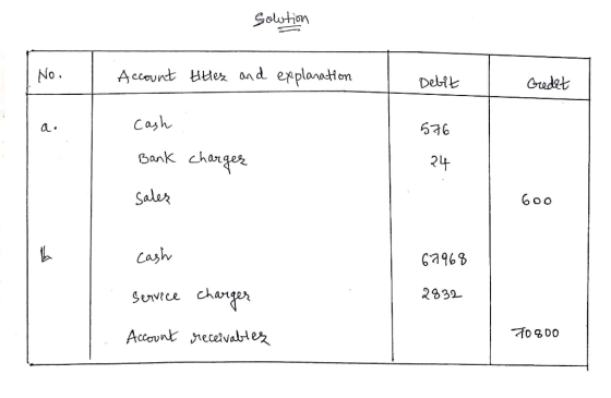 Solution No. Account titles and explanation Debit Gredet 576 cash Bank sales charges 60o cash 67968 service charger 2832 Acco