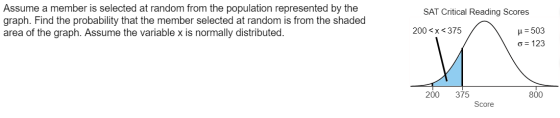 SAT Critical Reading Scores Assume a member is selected at random from the population represented by the graph. Find the prob