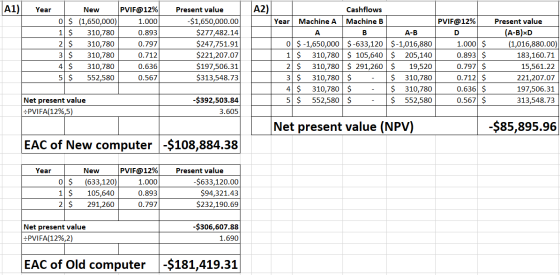 A1) Year New PVIF@12% 0 $ (1,650,000) 1.000 1 $ 310,780 0.893 2 $ 310,780 0.797 3 $ 310,780 0.712 4 $ 310,780 0.636 5 $ 552,5