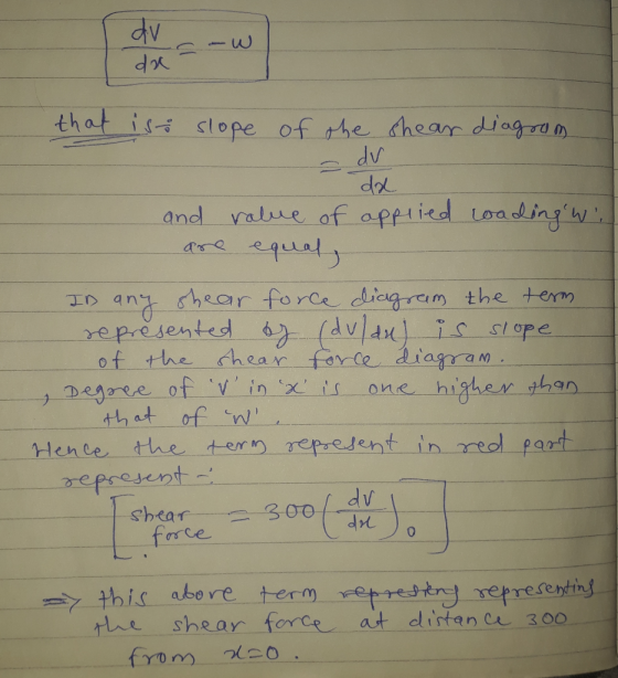 chot ist slope of the sheanr diogra n 3o an hear force dieg em the tem of, the (hea n find. diagram ee of Vinx is one higher