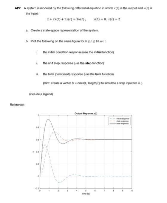 AP2. A system is modeled by the following differential equation in which X(t) is the output and (() is the input: *+ 2x(t) +