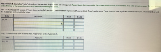 Requirement 1. Journal Traders investment transactions. Exple fons are not required. (Record debits first, then credits. Exc