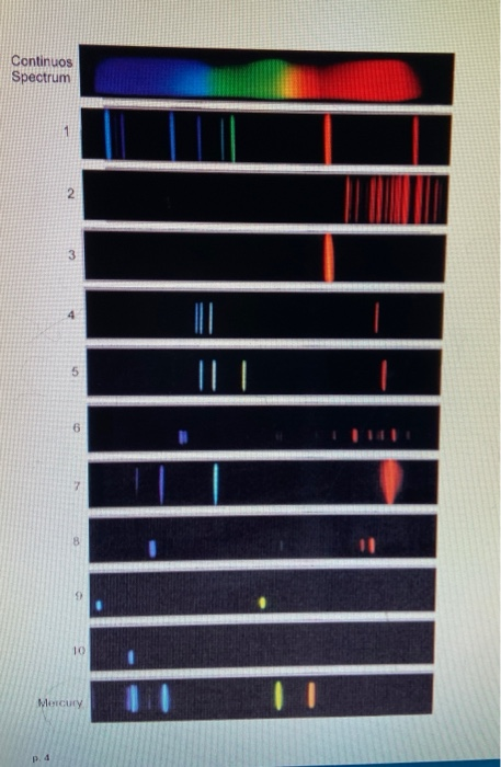 Name The Spectrum Word Bank ARGON Barium Cadmium Cesium Helium 