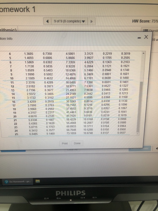 omework 1 9 of 9 (8 complete) HW Score: 75% rithmic) Questi More Info - X po al 1.3605 1.4693 1.5869 1.7138 1.8509 1.9990 2.1