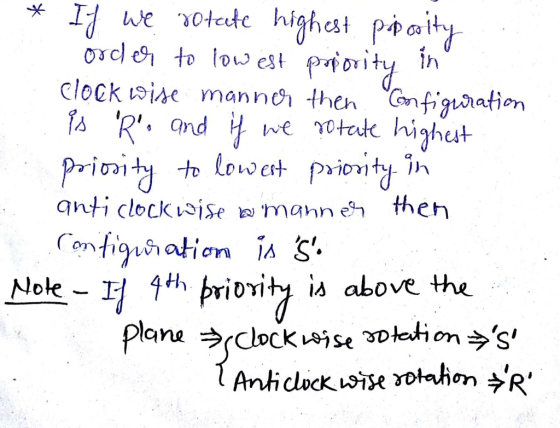 * If we rotate highest popority order to low est popority in clock wise manner then configuration is R. and if we rotate high