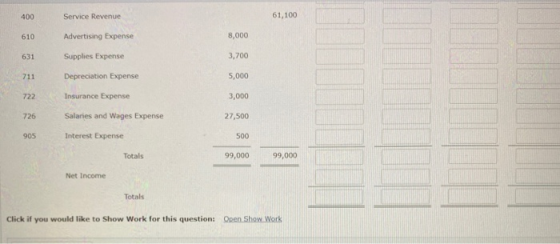 Service Revenue 61,100 Advertising Expense 8,000 Supplies Expense 3,700 Depreciation Expense 5,000 722 Insurance Expense 3,00