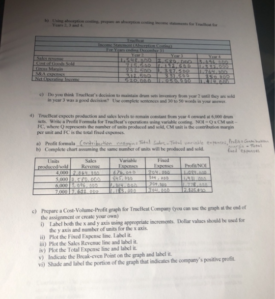 b) Using absorption costing, prepare an absorption costing income statements for TrueBeat for Years 2, 3 and 4. Sales revenue