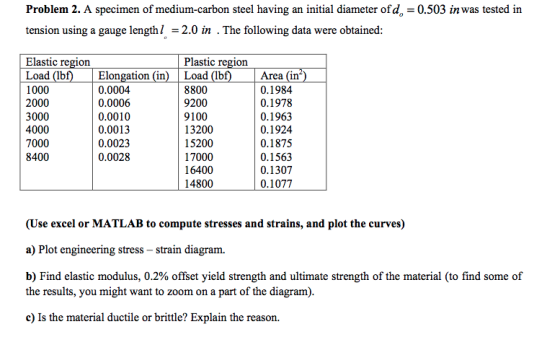 Problem 2. A specimen of medium-carbon steel having an initial diameter ofd, = 0.503 in was tested in tension using a gauge length,-2.0 in . The following data were obtained Elastic region Load (Ibf) 1000 2000 3000 4000 7000 8400 Plastic region Elongation (in) Load (bf 0.0004 0.0006 0.0010 0.0013 0.0023 0.0028 8800 9200 9100 13200 15200 17000 16400 14800 Area (in 0.1984 0.1978 0.1963 0.1924 0.1875 0.1563 0.1307 0.1077 (Use excel or MATLAB to compute stresses and strains, and plot the curves) a) Plot engineering stress - strain diagram. b) Find elastic modulus, 0.2% offset yield strength and ultimate strength of the material (to find some of the results, you might want to zoom on a part of the diagram) c) Is the material ductile or brittle? Explain the reason.