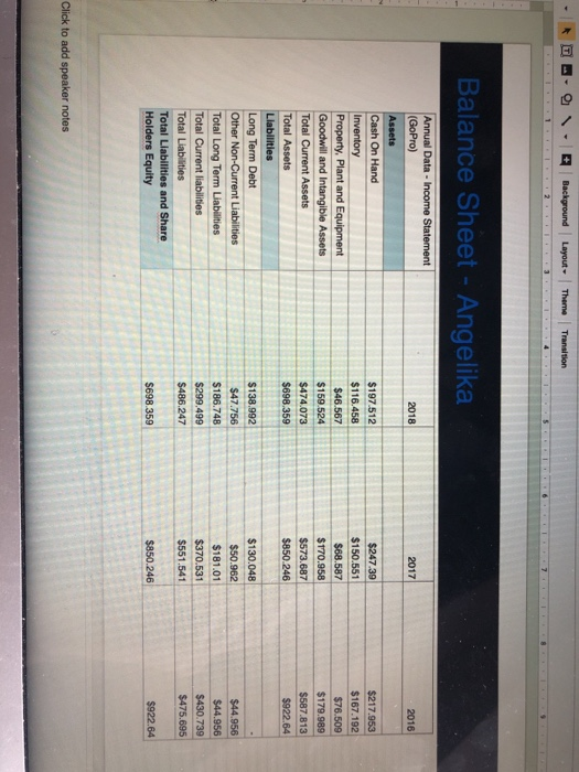 - .. . Background Layout Theme Transition Balance Sheet - Angelika Annual Data - Income Statement (GoPro) 2018 2017 2016 $217