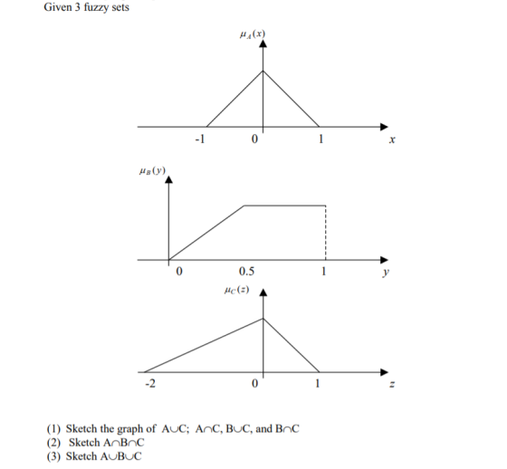 Given 3 fuzzy sets (х)н -1 0 0 0.5 y c() -2 1 0 (1) Sketch the graph of AUC; AnC, BUC, and BnC (2) Sketch AnBnC (3) Sketch A
