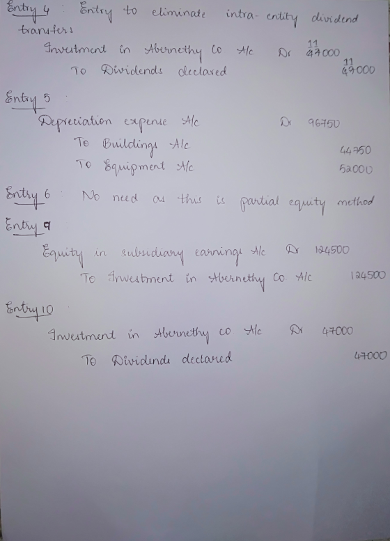 eliminade intra ently daividund To 见wn clenols ole clared 49 000 Duxetiatien expense Ac Te Brildlingt Alc 44350 Fa0ou quup men No need o this e pantial eqity method uity in subuduany earningiyle AY 134500 To arweutment in Mbernethi Co Alc 124500 41000 To ividlunda olectaned