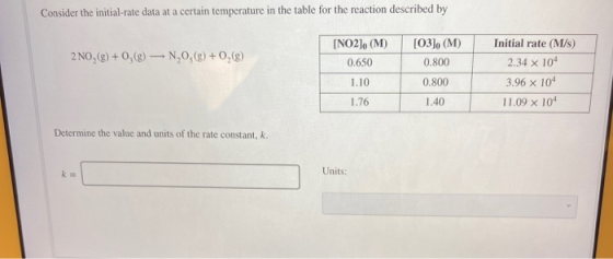 Consider the initial-rate data at a certain temperature in the table for the reaction described by 2 NO,(g) +0,(2) NO.(8) + O