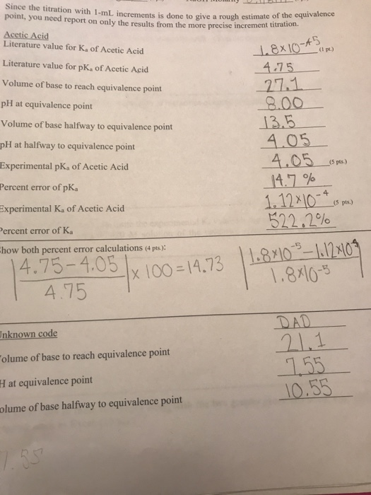 Since the titration with l-mL increments is done to give a rough estimate of the point, you need report on only the results f