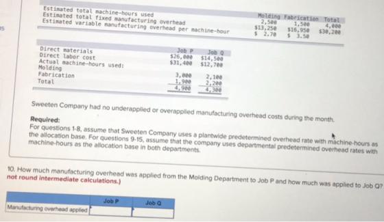 Estimated total machine-hours used Estimated total fixed manufacturing overhead Estimated variable manufacturing overhead per