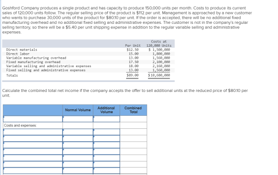 Goshford Company produces a single product and has capacity to produce 150,000 units per month. Costs to produce its current
