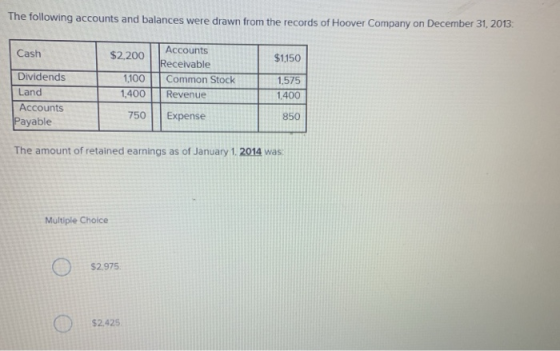 The following accounts and balances were drawn from the records of Hoover Company on December 31, 2013 Cash $1,150 $2200 Acco