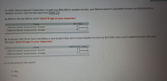 In 2019. Alberta-based Corporation Growth has $92,000 in taxable income, and Alberta-based Corporation Income has $10,100,000