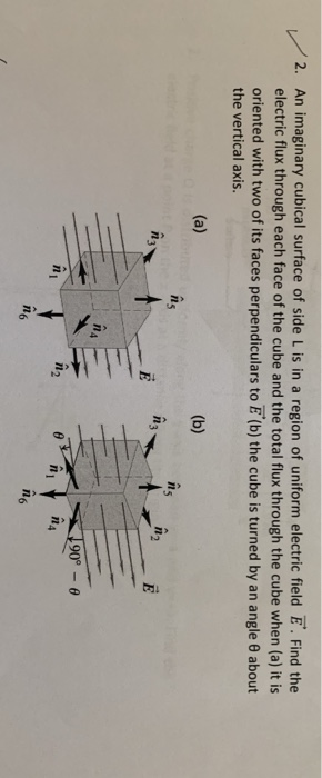 2. An imaginary cubical surface of side L is in a region of uniform electric field E. Find the electric flux through each fac