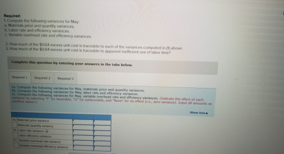 Required: 1. Compute the following variances for May: a. Materials price and quantity variances. b. Labor rate and efficiency