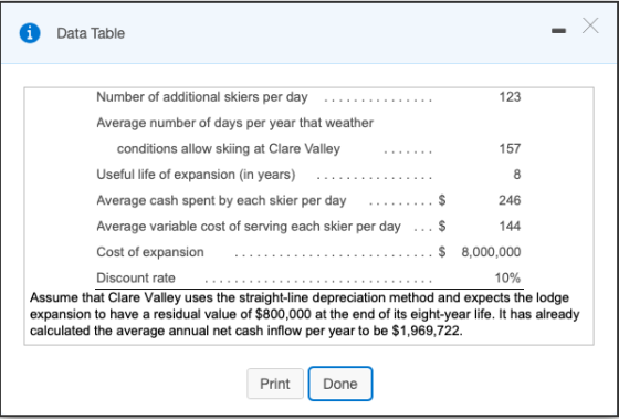 i Data Table Number of additional skiers per day Average number of days per year that weather conditions allow skiing at Clar