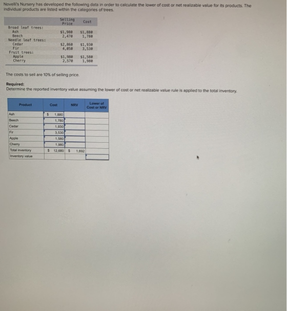 Novels Nursery has developed the following data in order to calculate the lower of cost or net realizable value for its prod