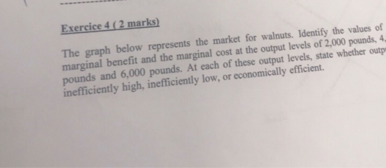 Exercice 4 (2 marks) The graphenefit and the 1. At each of The graph below represents the market for walnuts. Identify the va