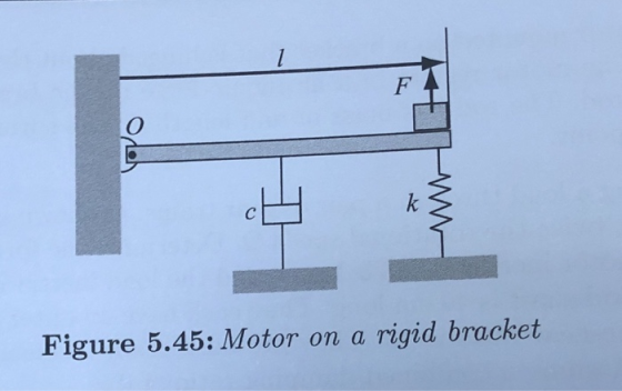 ! Figure 5.45: Motor on a rigid bracket
