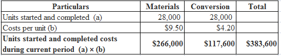 Total
Particulars
Units started and completed (a)
Costs per unit (b)
Units started and completed costs
during current period 