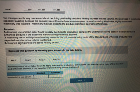 Total 500 40,000 10,000 Top management is very concerned about declining profitability despite a healthy increase in sales vo