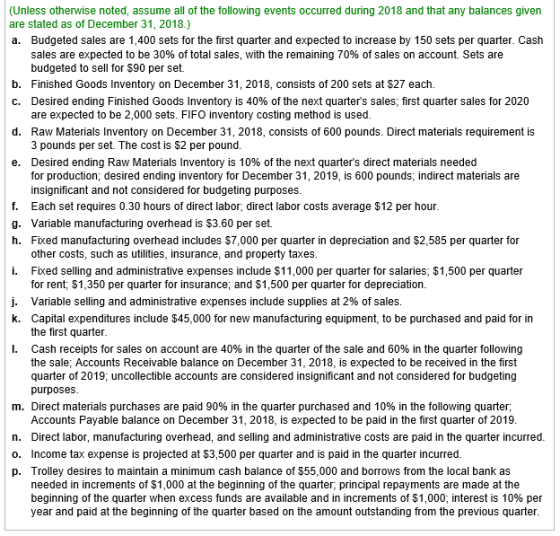 (Unless otherwise noted, assume all of the following events occurred during 2018 and that any balances given are stated as of