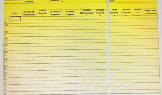 Assets Equity Accounts Urtice Receivable + Supplie Cash Accounts • Payable Thomas, Service WithdrawalRevenu Thomas, Capital R