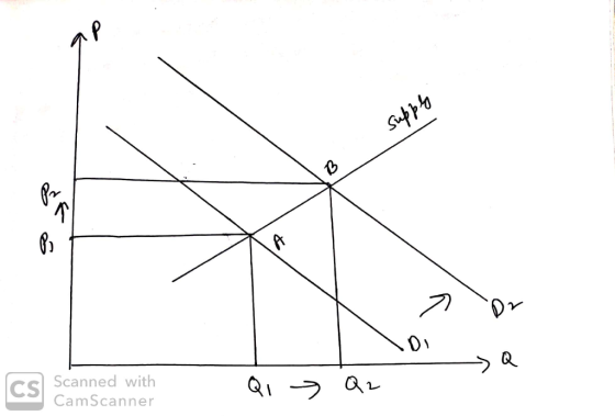 supply B > or Q CS Scanned with Qi > Q2 CamScanner