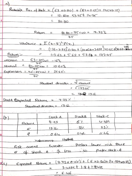 a) Probable Price of stock = (63X0:20) + (83x0:65)+ (asxo:15) 12. 60+ 53957 14:35 5 80.80 Return = 7.73% 80.80 – 75X0 = 75 2